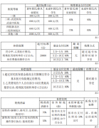 威尼斯人官网_威尼斯人网址_威尼斯人网站_在常高校大学生为180元/人